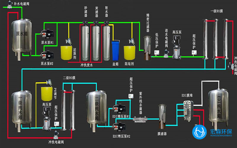 生物醫(yī)藥純水處理設備