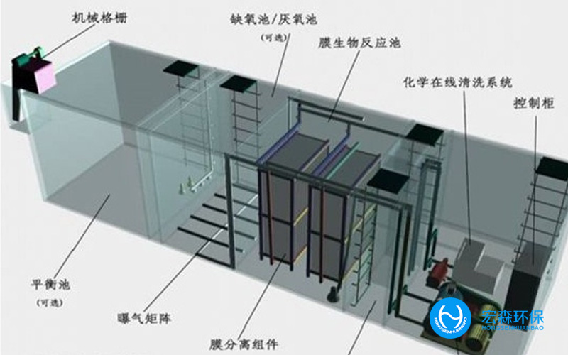 工業(yè)廢水回用處理設(shè)備